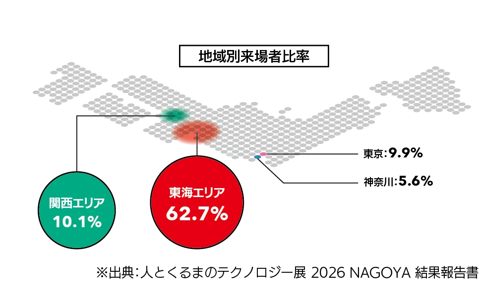 国内最大のものづくり圏域