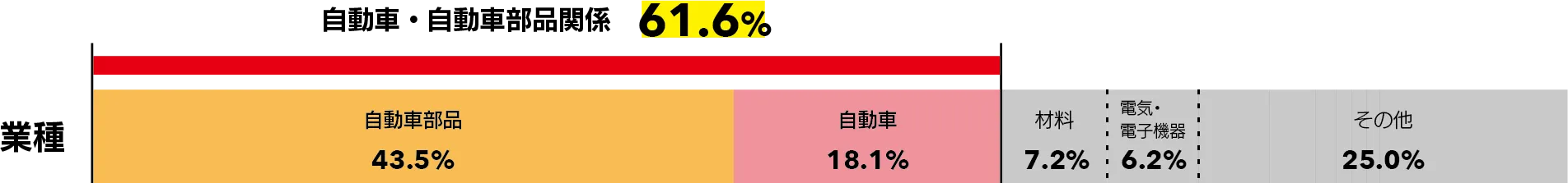 来場者のエンジニア率の高さ