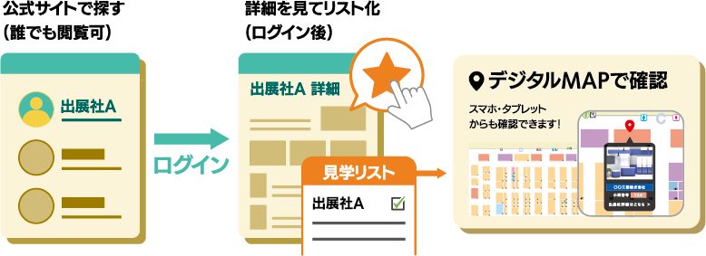 デジタルMAPとマイ見学リスト